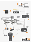 TMS DECODER